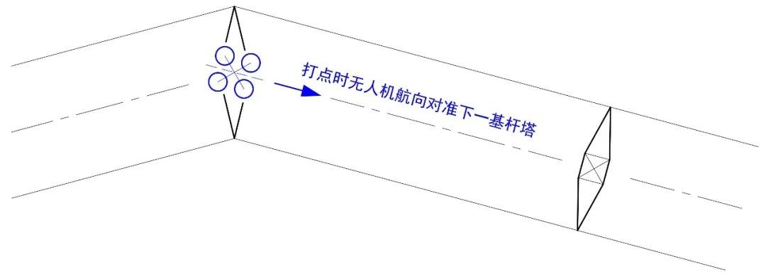 1000 米高差，，DJI L1 川西高原多层输电线路建模示范