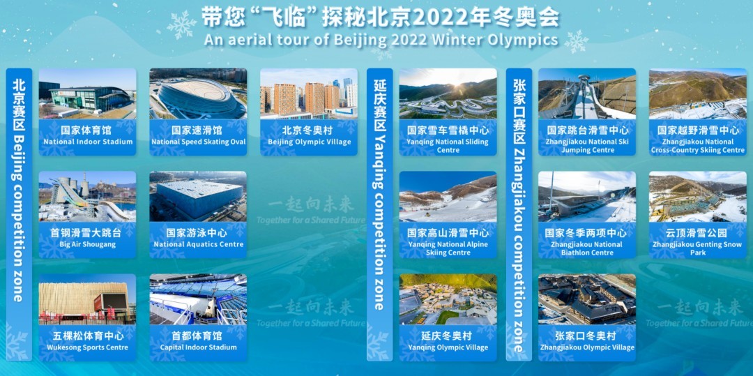 大疆助力科技冬奥，，，赛事场馆先睹为快！！！！