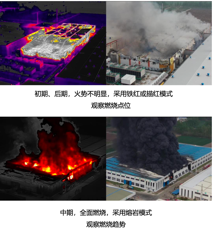一键全景、、、、红外监控，，，Mavic 3T 保障化工火灾救援